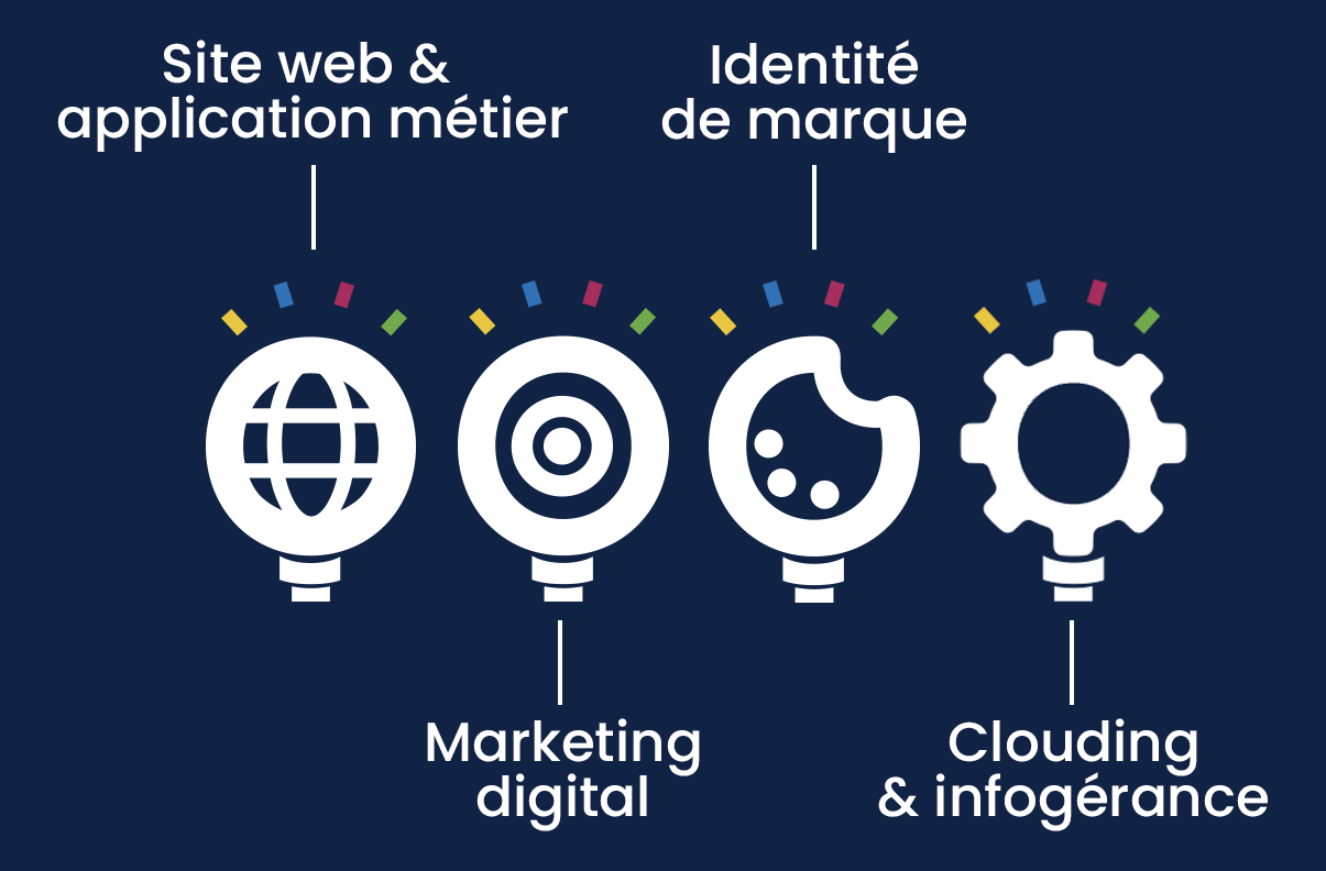 Agence-web-communication-bordeaux