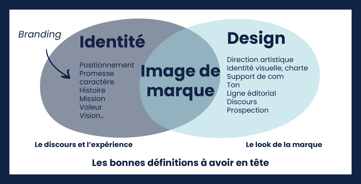 Comment créer une charte graphique web qui se démarque